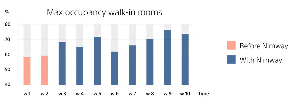 max_occupancy_small