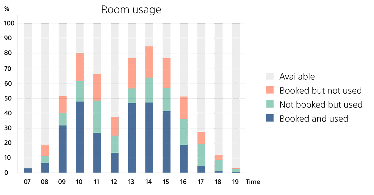 room_usage_small