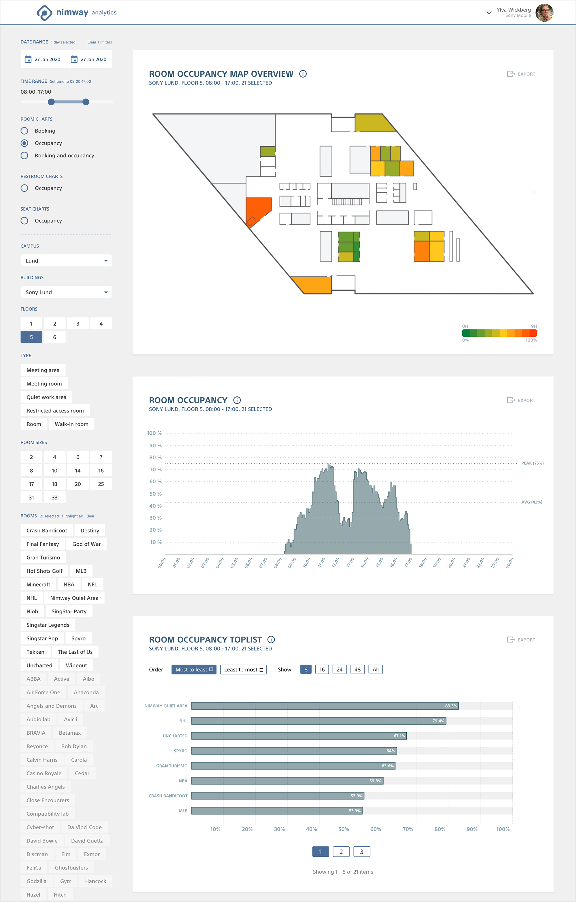analytics_occupancy