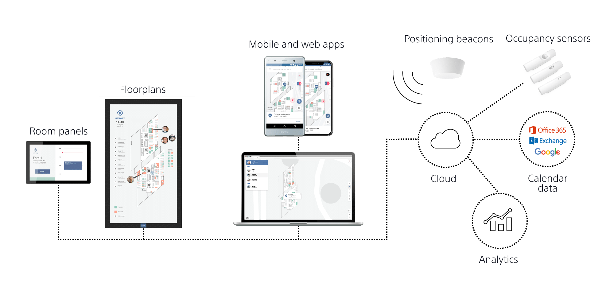 nimway_technical_overview